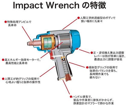 impact wrench