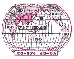 ISO}